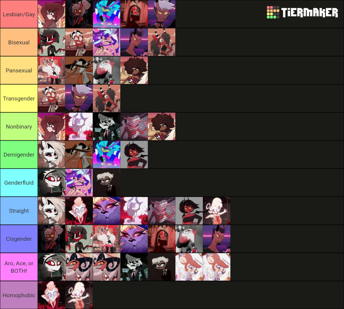 Helluva boss lgbtqia headcanons tier list community rankings