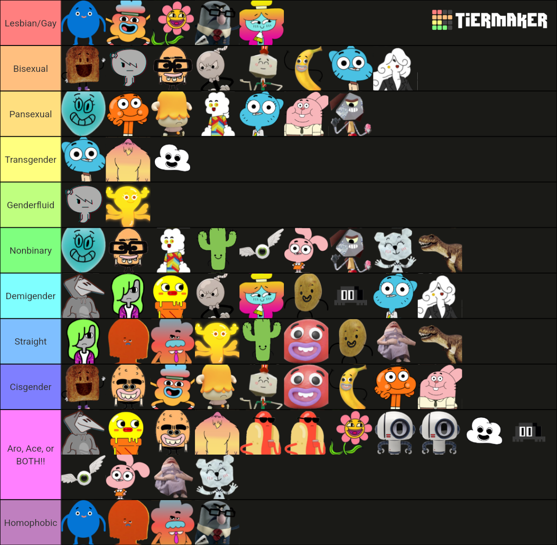 the-amazing-world-of-gumball-sexuality-hcs-tier-list-community