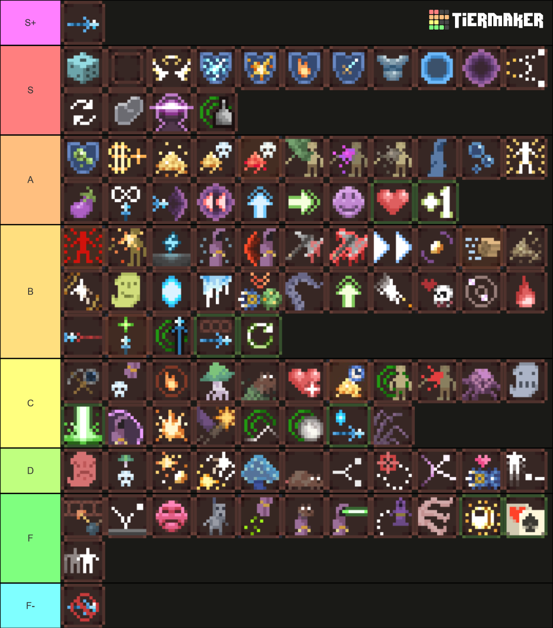 Noita 106 Perks Complete final set Tier List Rankings) TierMaker