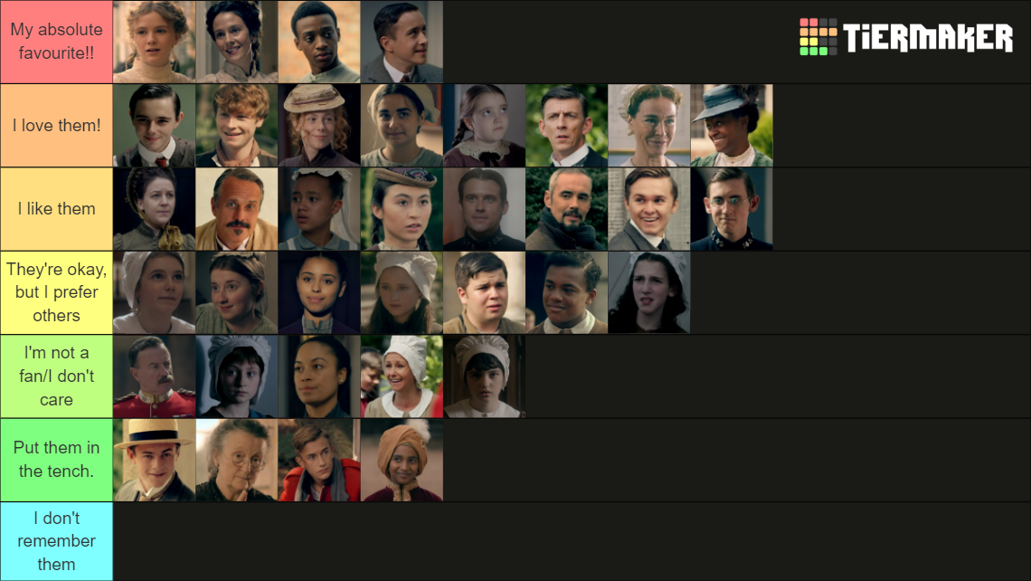 Hetty Feather (CBBC) Characters Tier List (Community Rankings) - TierMaker