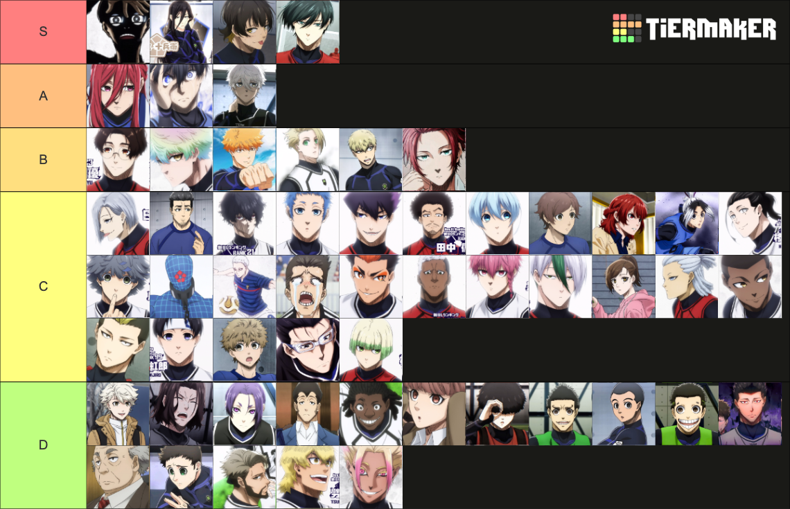 Blue lock ANIME CHARACTERS Tier List (Community Rankings) - TierMaker