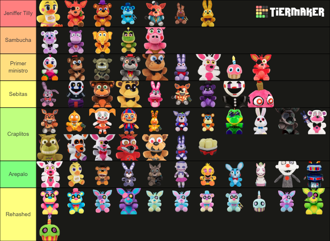 Every Fnaf Plushies Funko (Wave 1 - Dreadbear Wave) Tier List ...