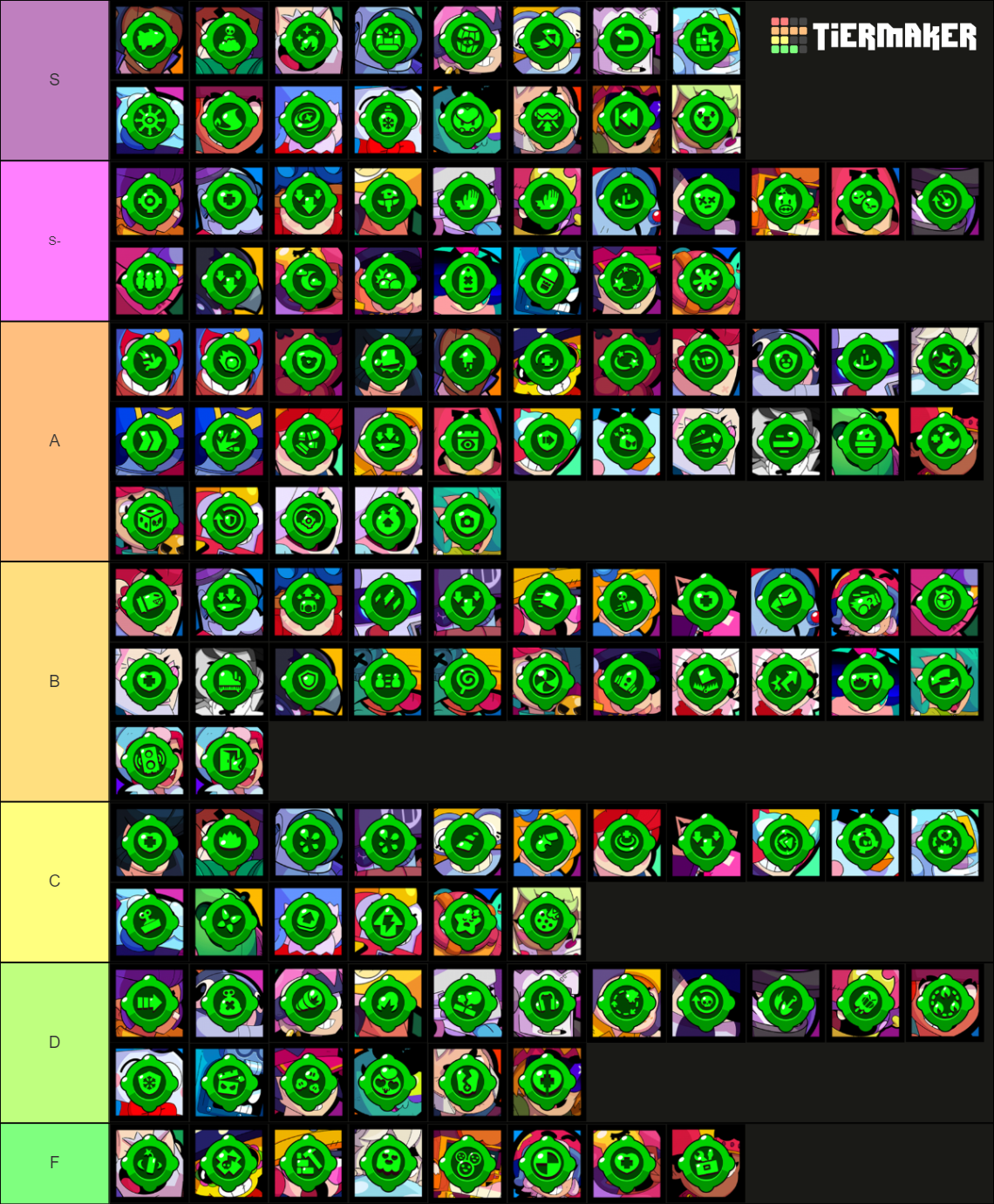 Brawl Stars All Gadgets January 2023 Tier List Community Rankings brawl-stars-all-gadgets-january-2023-tier-list-community-rankings
