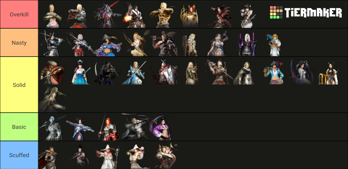 Black Desert Mobile Global Arena Tier List Rankings) TierMaker