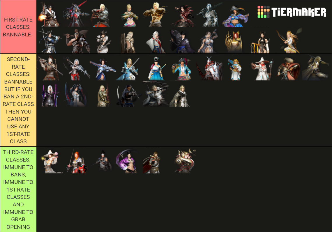 Black Desert Mobile Global Tier List Rankings) TierMaker