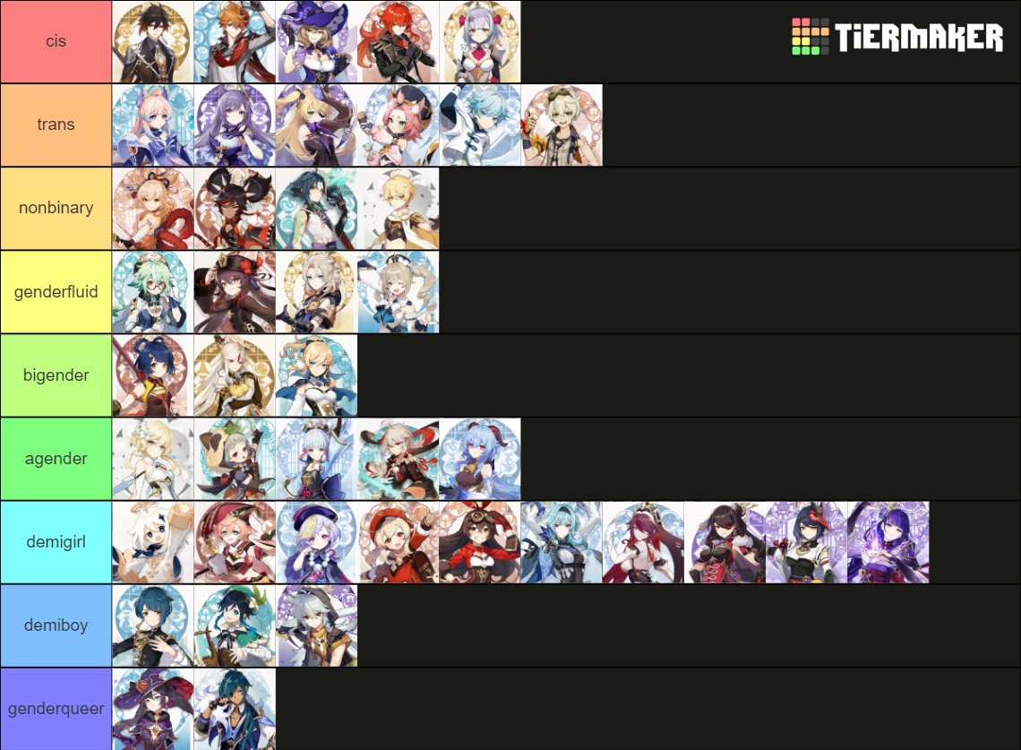 Genshin Impact gender hcs Tier List (Community Rankings) - TierMaker