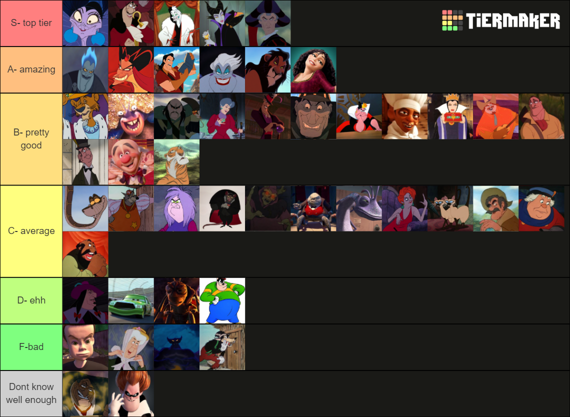 Disney Villains Tier List (Community Rankings) - TierMaker