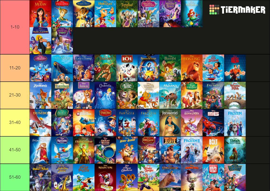 Walt Disney Animation Studios Tier List (Community Rankings) - TierMaker