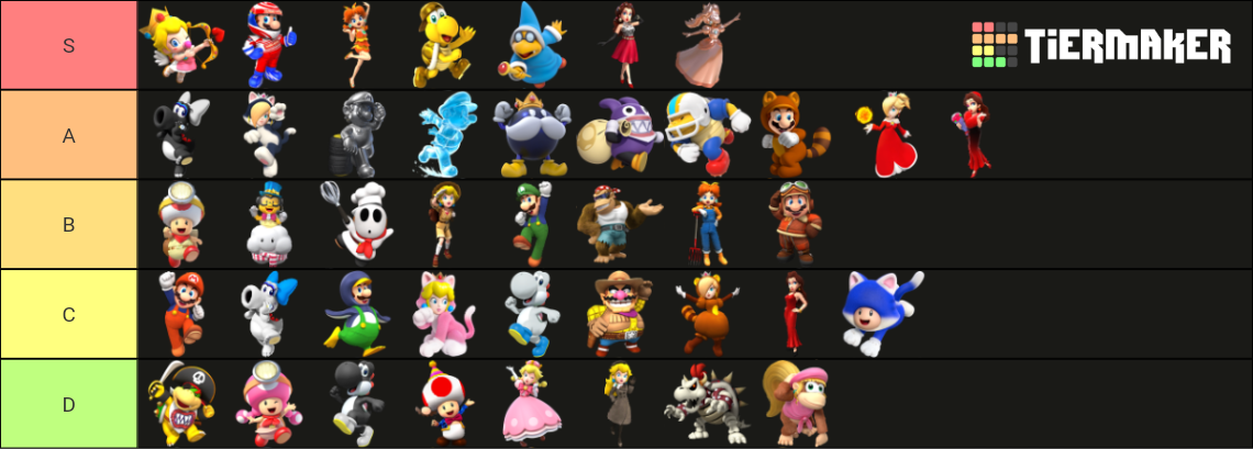 Mario Kart Tour: All Drivers (Holiday Tour (2022)) Tier List (Community ...