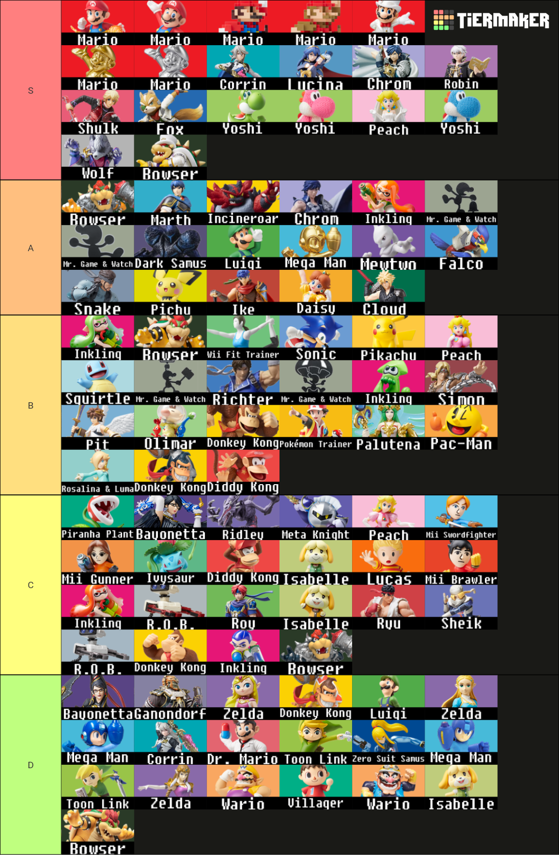 Super Smash Bros. Ultimate Amiibo 2.0 Tier List (Community Rankings ...