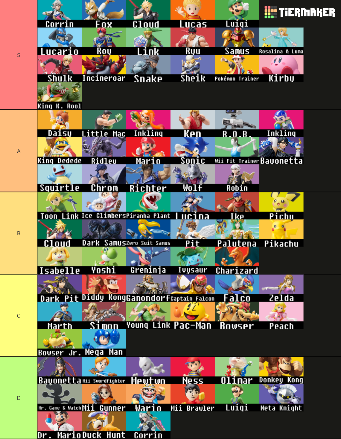 Amiibo Tier List