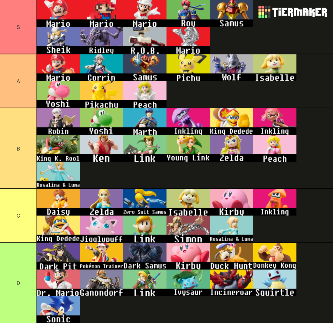 Super Smash Bros. Ultimate amiibo 2.0 Tier List (Community Rankings ...