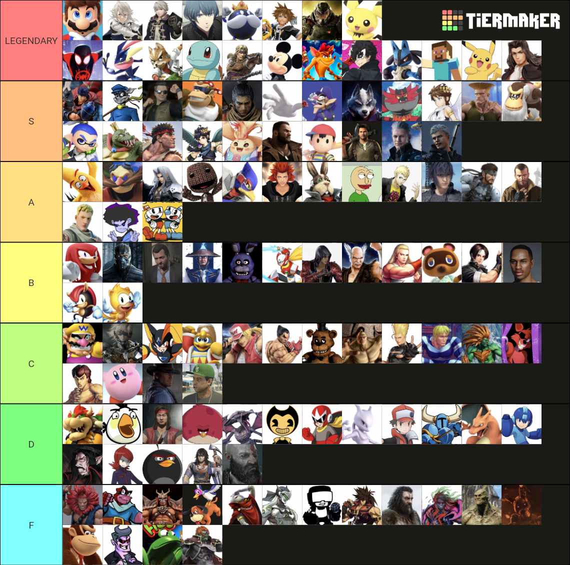 video-game-male-characters-tier-list-community-rankings-tiermaker