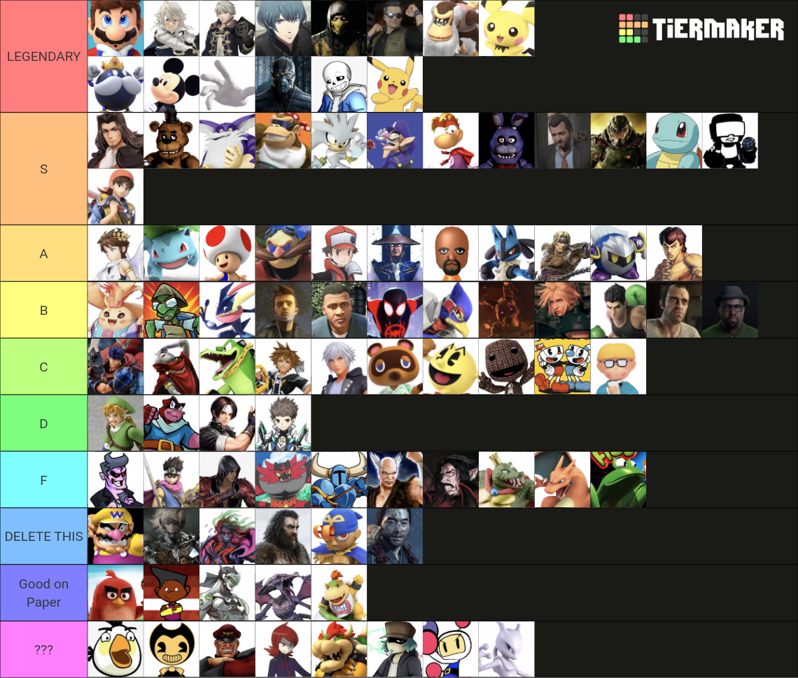 Video Game Male Characters Tier List Rankings) TierMaker