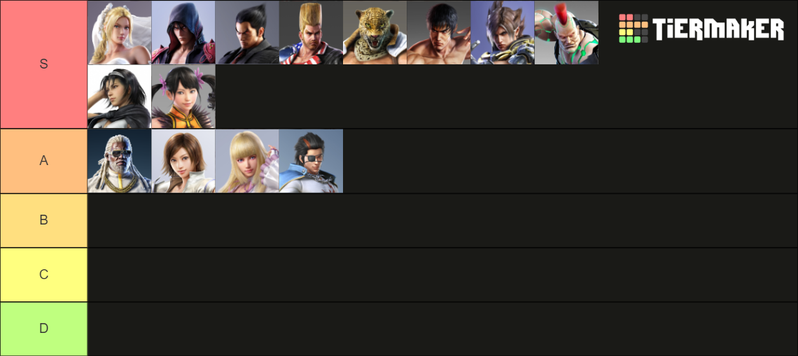 All Tekken Characters Tier List Rankings) TierMaker