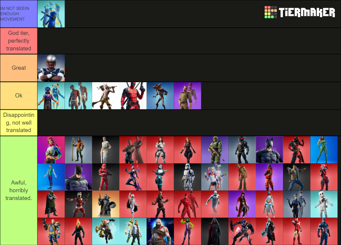 Fortnite Crossover Outfits Tier List (Community Rankings)   TierMaker