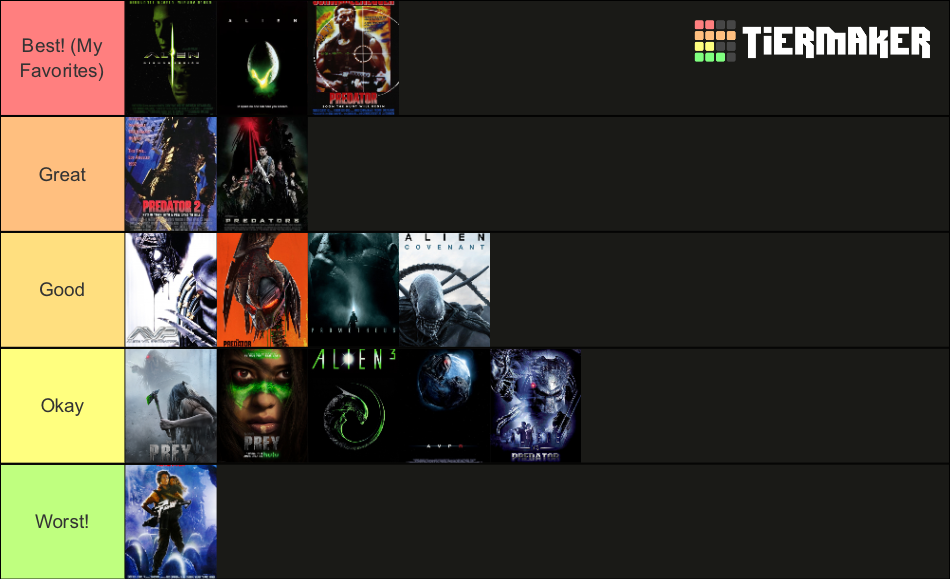 Alien & Predator Movies Ranked Tier List (Community Rankings) - TierMaker