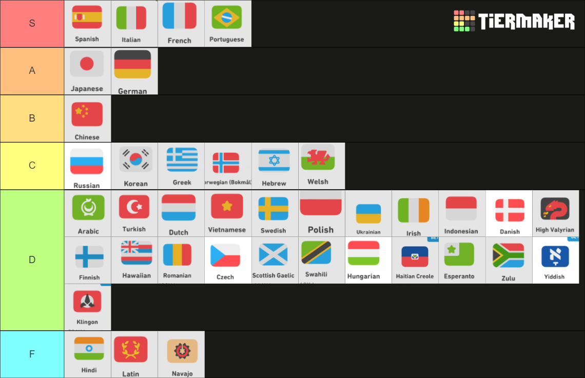 duolingo-languages-tier-list-community-rankings-tiermaker