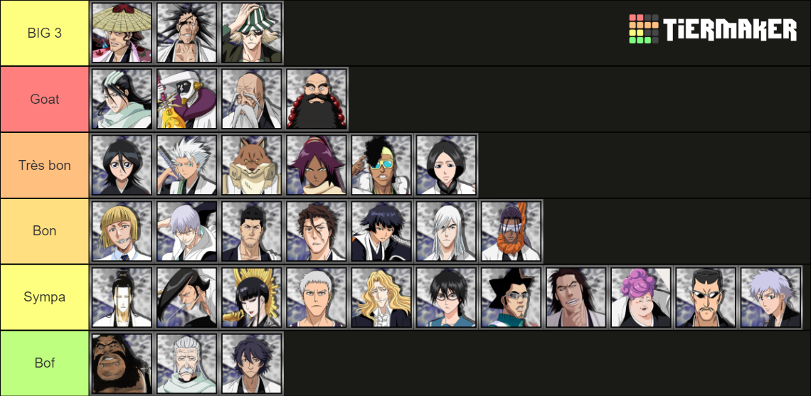 BLEACH Captains (All) Tier List Rankings) TierMaker