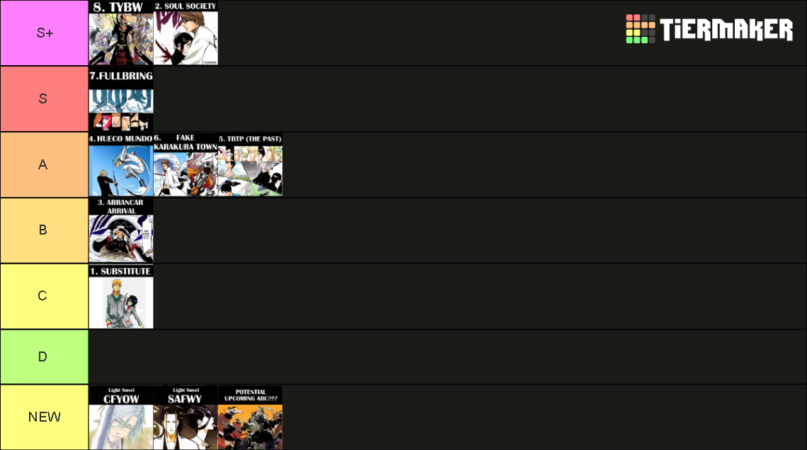Bleach Arcs Tier List Community Rankings Tiermaker Bleach Arcs Tier List Community Rankings Tiermaker
