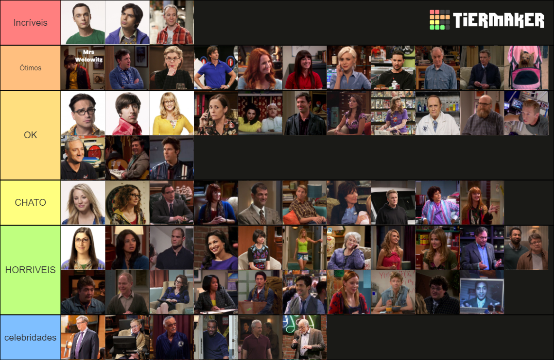 Big Bang Theory Favourite to least favourite Tier List