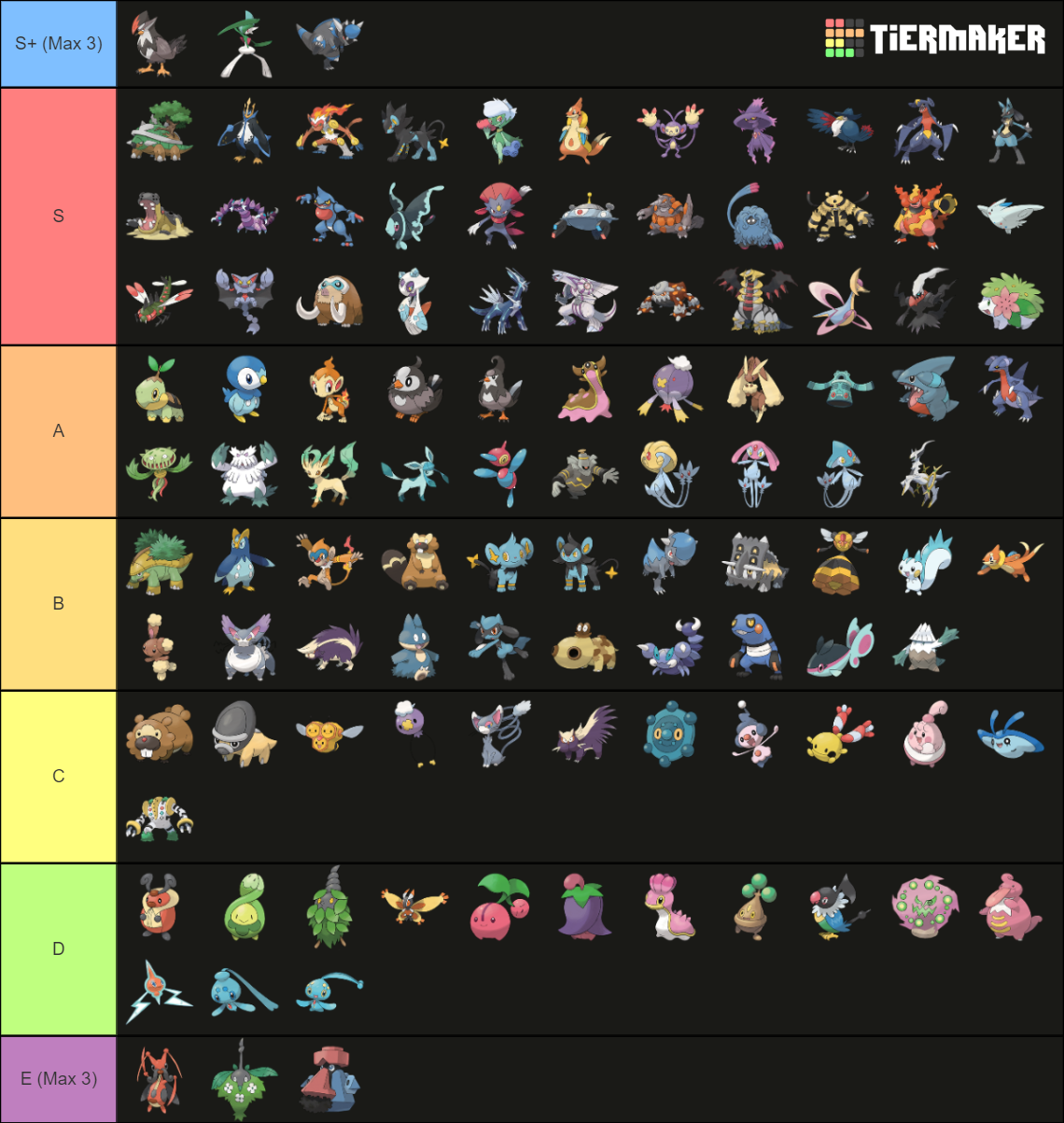 My Pokémon Team - Sinnoh Tier List (Community Rankings) - TierMaker