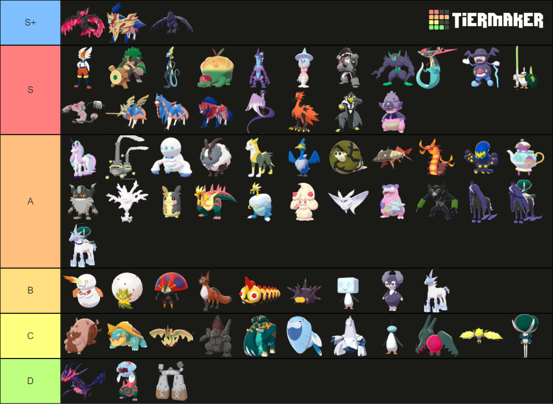 Pokémon Sword and Shield All Gen 8 Pokemon Tier List (Community ...