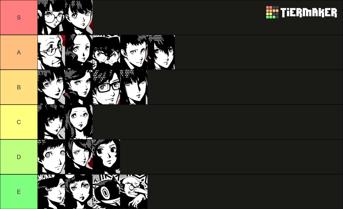 Persona 5 Royal Confidant Tier List (Community Rankings) - TierMaker