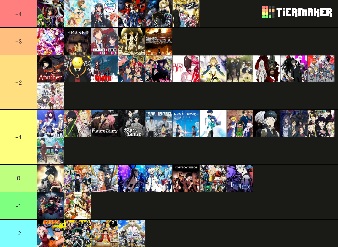 Ultimate Anime Series Tier List Rankings) TierMaker