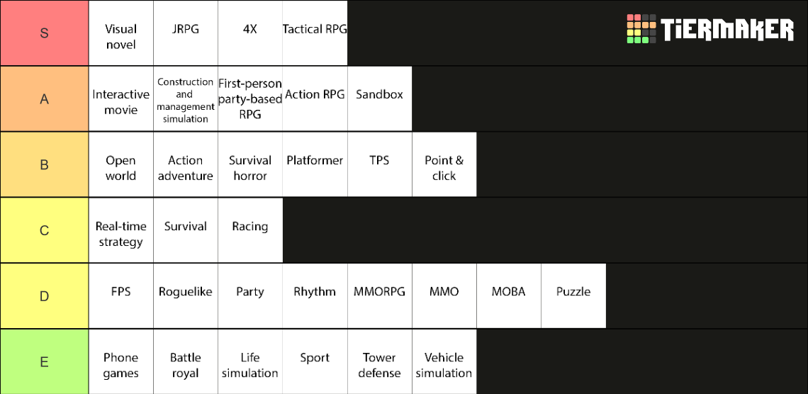 Video game genres Tier List Rankings) TierMaker