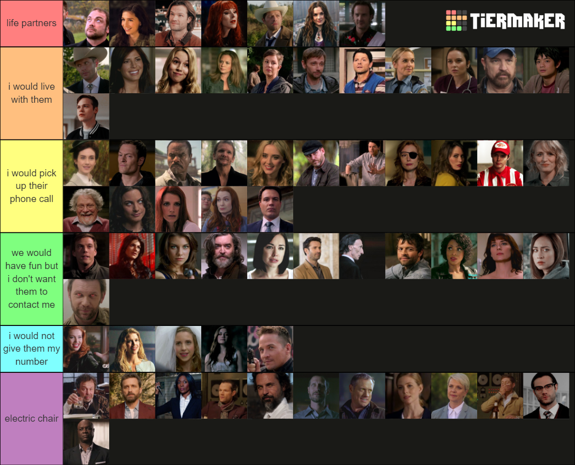 the ULTIMATE supernatural characters ranking chart Tier List