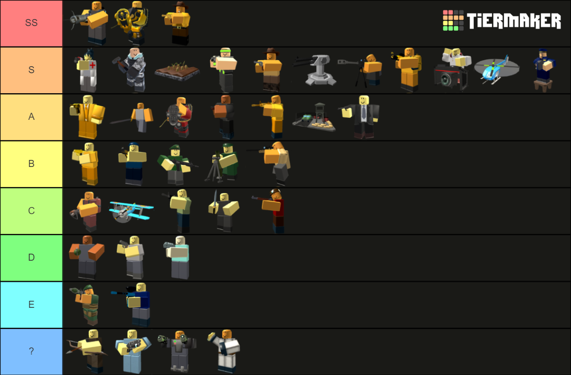 Tower Defense Simulator Towers Tier List Community Rankings TierMaker