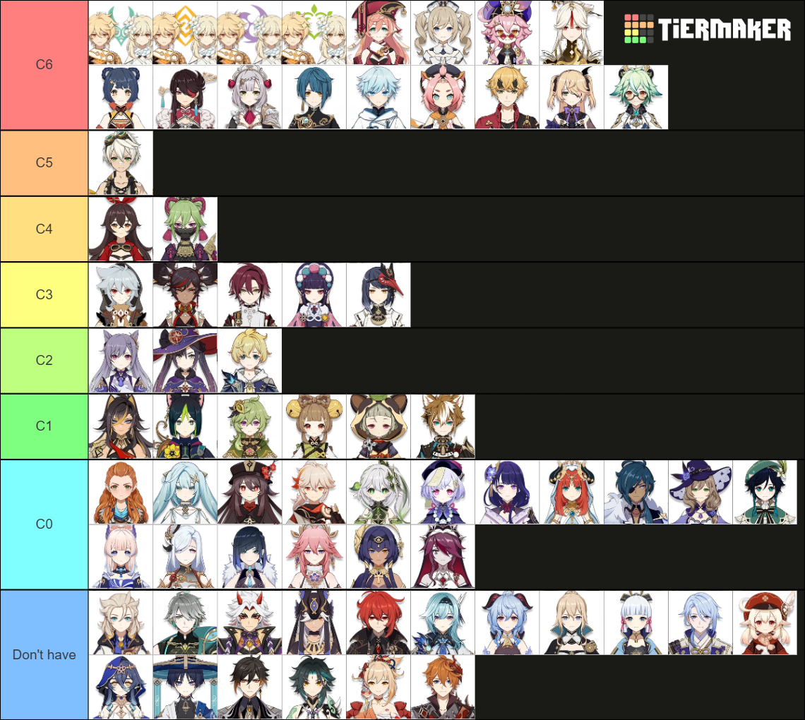 Genshin Impact Character Constellation Tier List (Community Rankings ...