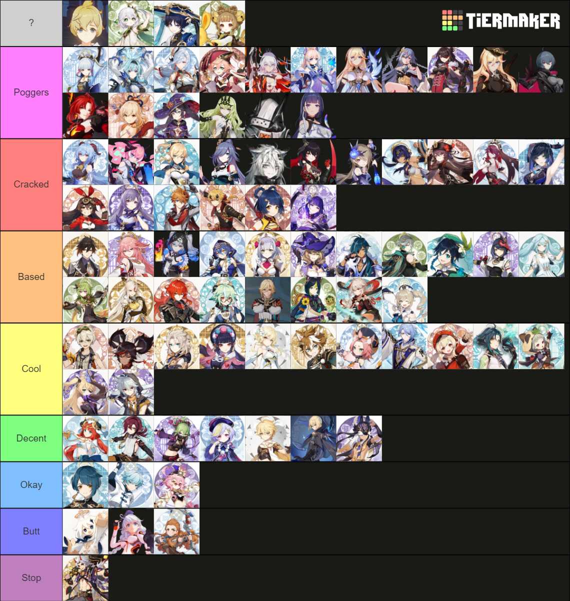 Genshin + PGR + Honkai + (some) Arknights Characters Tier List ...