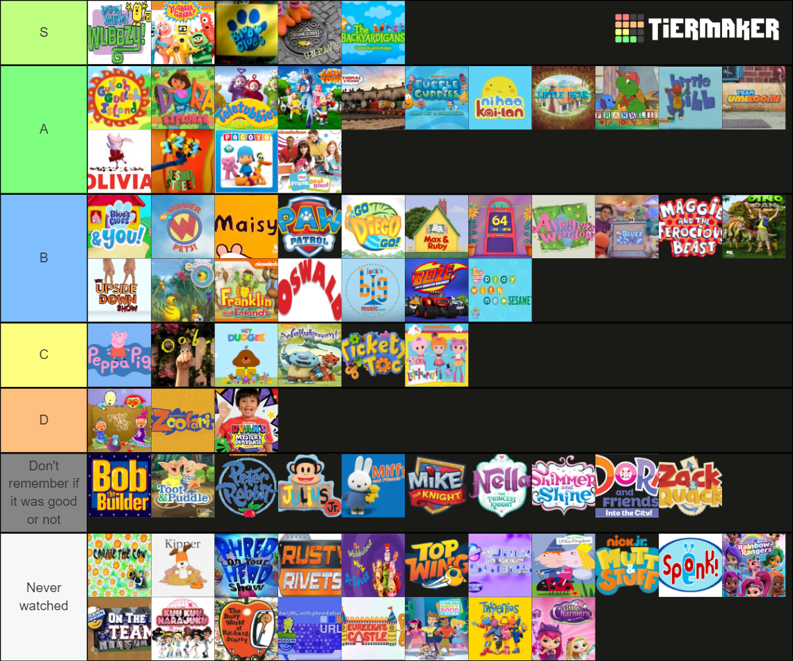 Nick Jr. / Noggin Shows Tier List (Community Rankings) - TierMaker