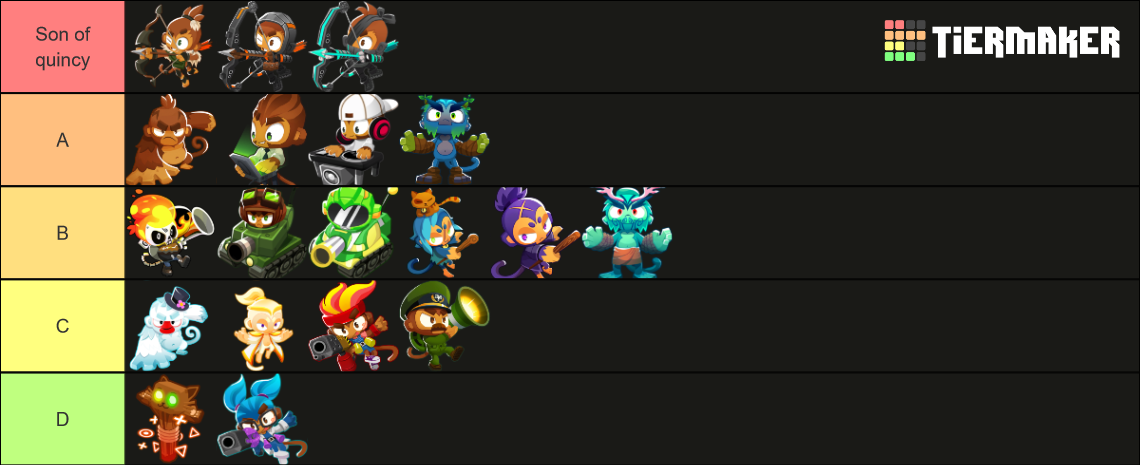 BTD6 Heroes Tier List Community Rankings TierMaker