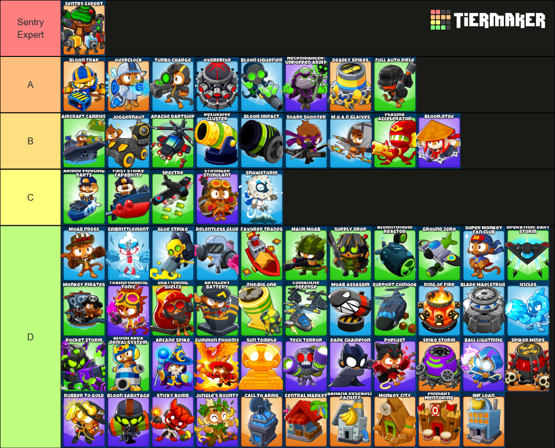 Btd6 Tier 4 Tier List (community Rankings) - Tiermaker