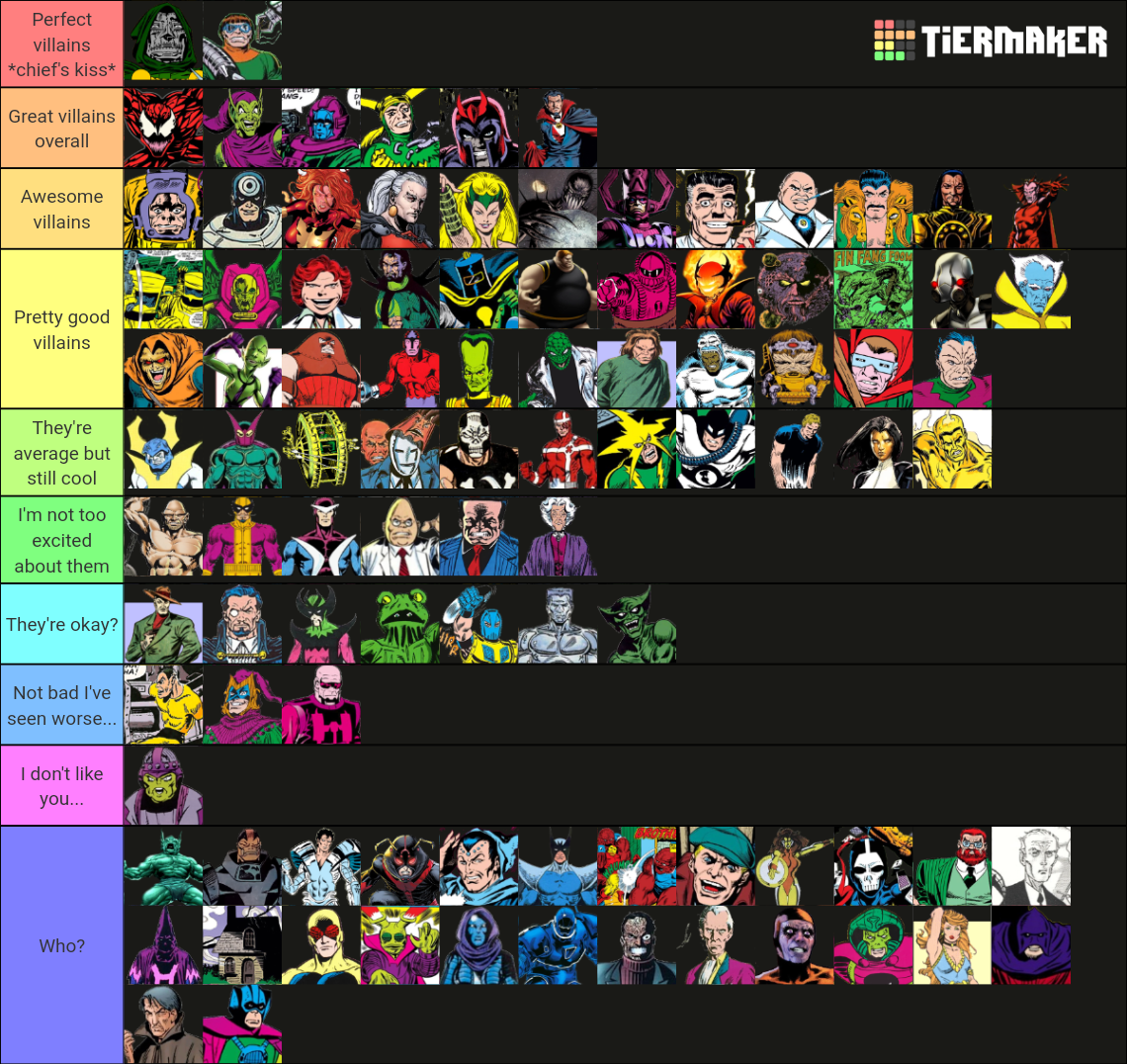 Ultimate Marvel Villains (200+) Tier List Rankings) TierMaker