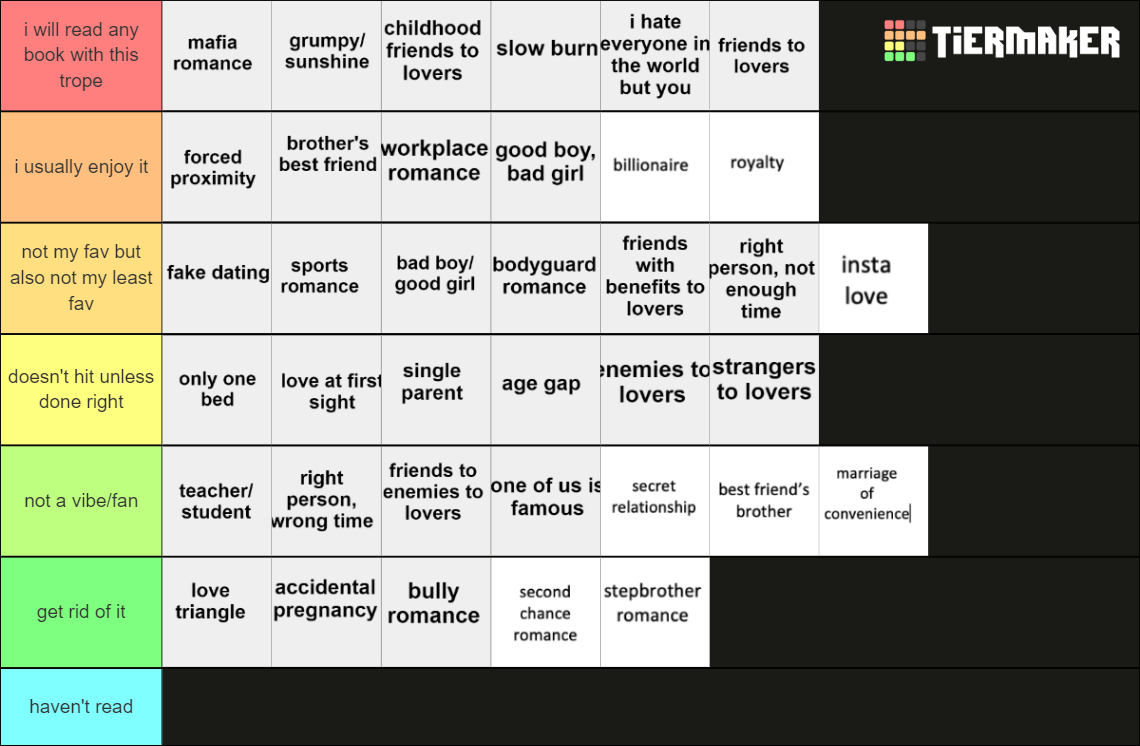 Romance Book Tropes Tier List Community Rankings TierMaker   Romance Book Tropes 15232933 1659577886 