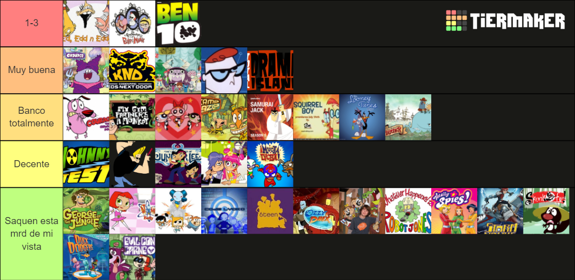 2000's cartoon network shows Tier List (Community Rankings) - TierMaker