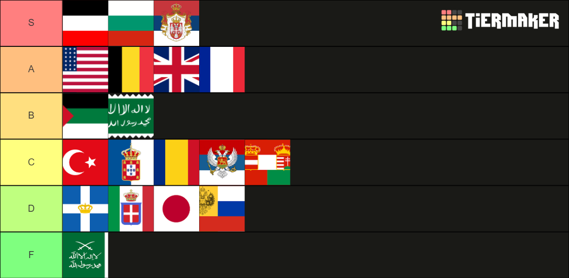 ww1-performance-tier-list-community-rankings-tiermaker