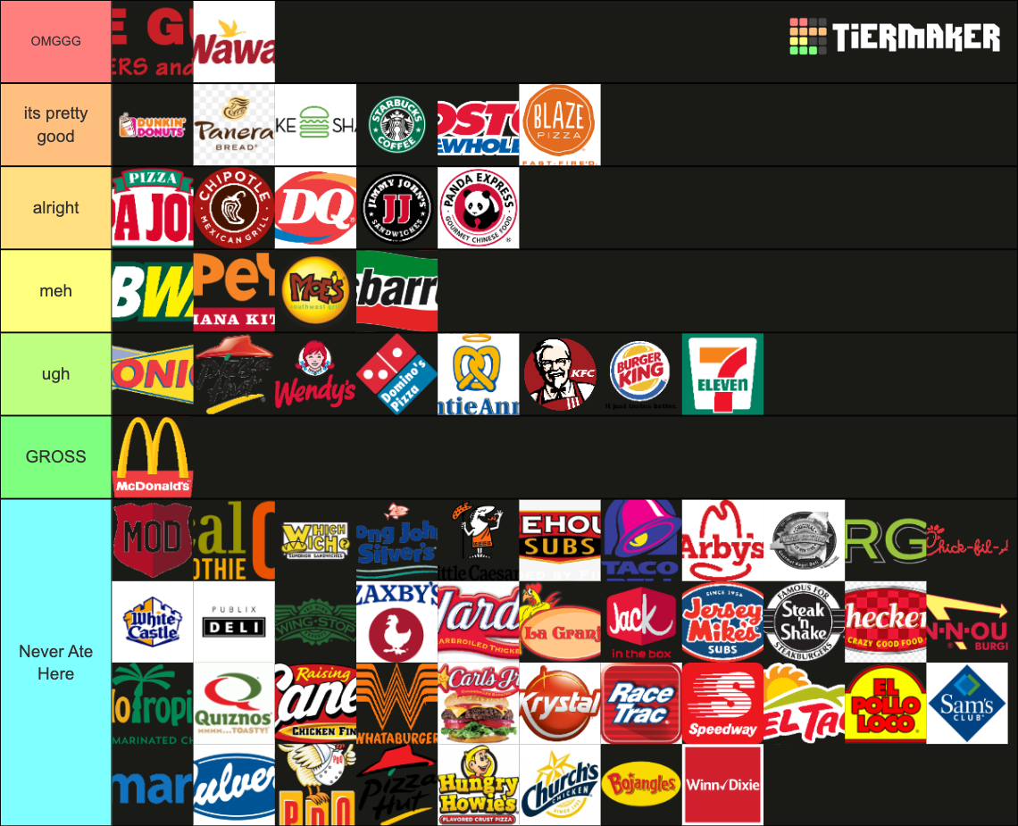 ULTIMATE FAST FOOD TIER LIST Tier List Community Rankings TierMaker