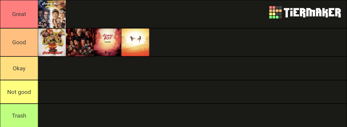 Cobra Kai seasons ranked Tier List (Community Rankings) - TierMaker