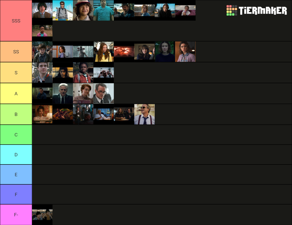 Stranger Things Characters Tier List Community Rankings Tiermaker