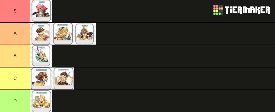 Flyff pve aoe tierlist (2nd job) Tier List (Community Rankings) - TierMaker