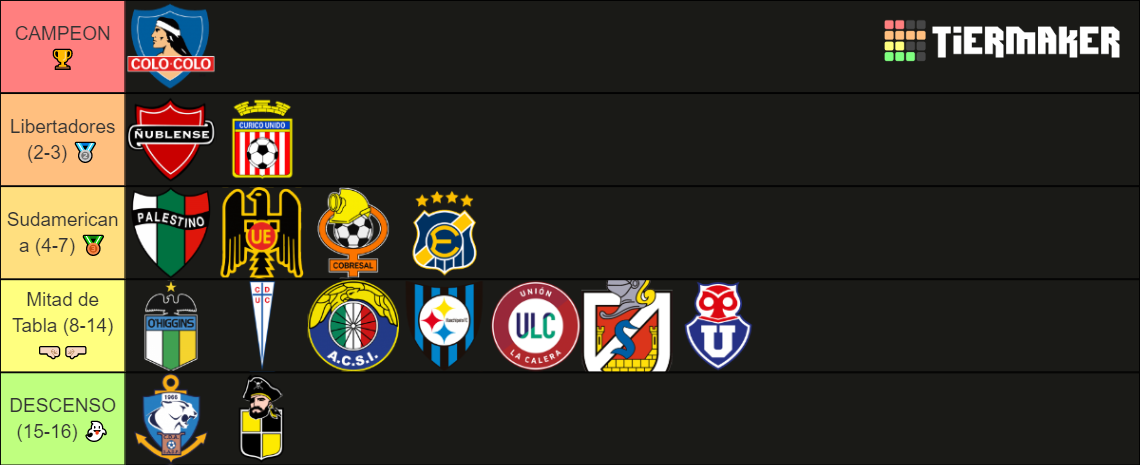 Primera Division Chile 2022 Tier List (Community Rankings)  TierMaker