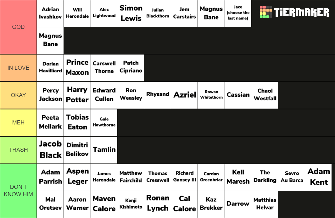 Book Boyfriends (popular YA books) Tier List (Community Rankings ...