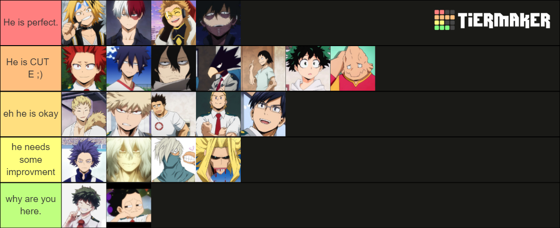 Mha Husbandos Tier List (Community Rankings) - TierMaker