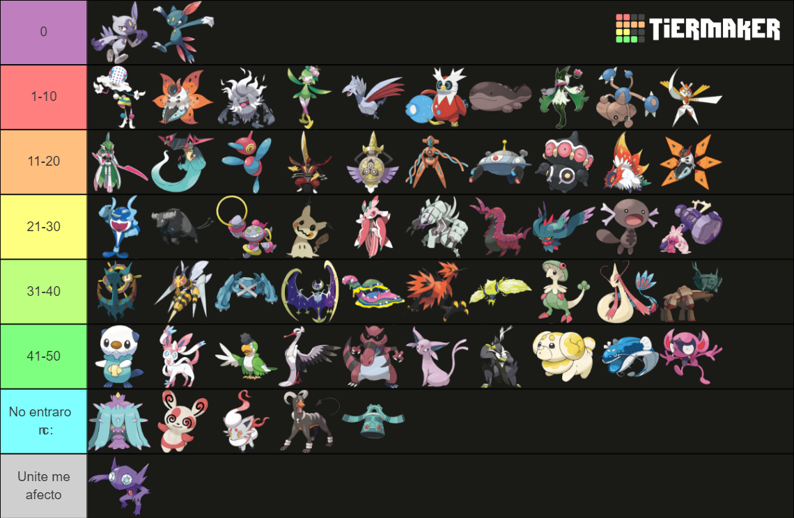 all-1000-pokemon-megas-gmax-forms-included-tier-list-community