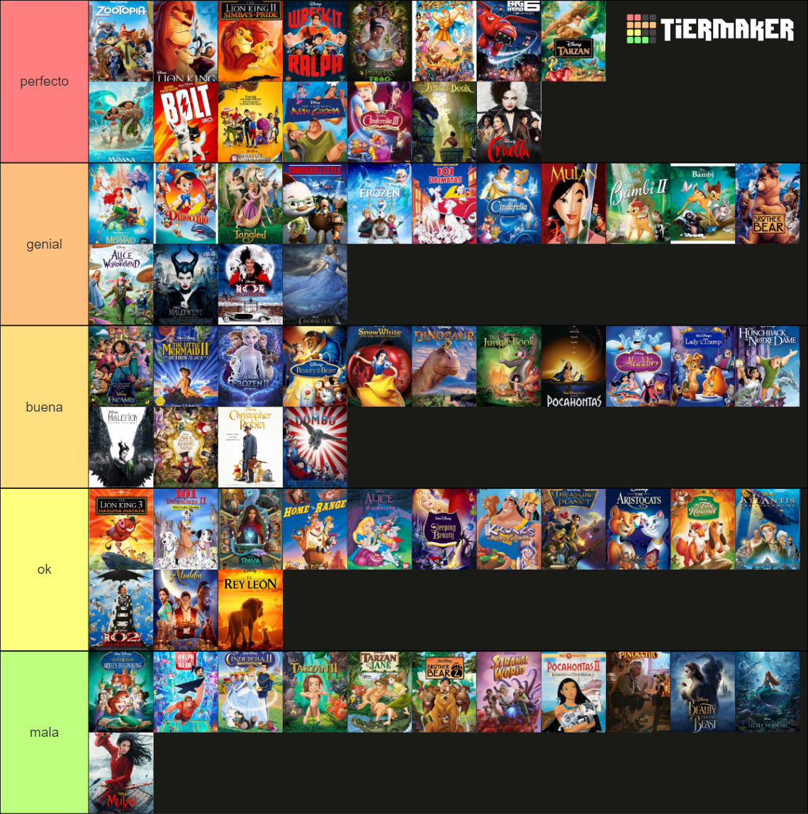 disney, pixar, dreamworks and illumination movies-2023 Tier List ...